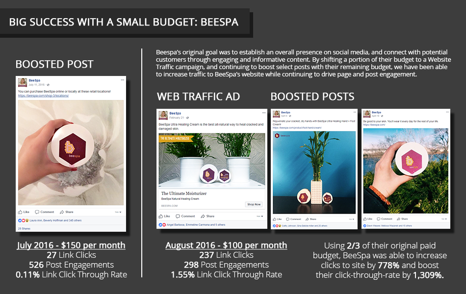 Case Study Inforgraphics