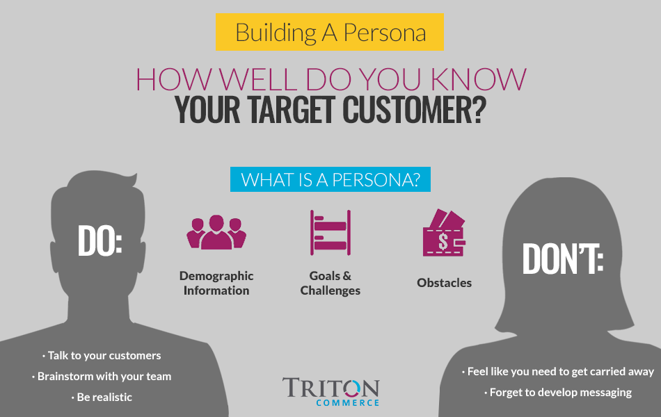 Building A Persona