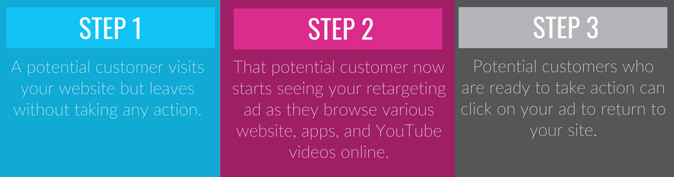 Keep Your Site Organized